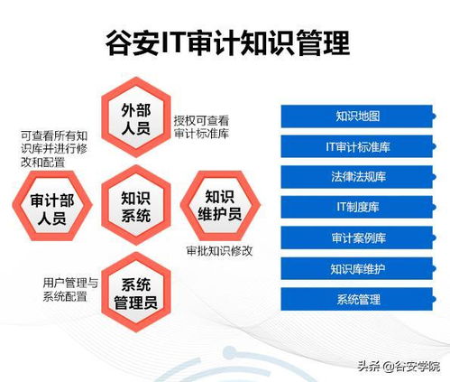 新一代IT審計管理系統面世 賦能審計合規，加速數字化轉型